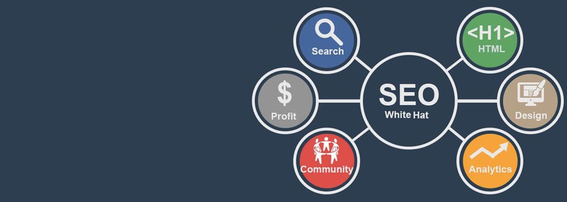 Få en succesfuld online forretning